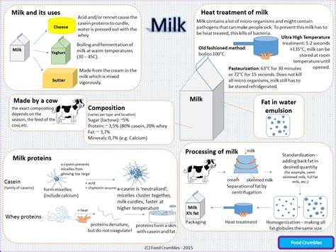 Are milk enzymes vegetarian